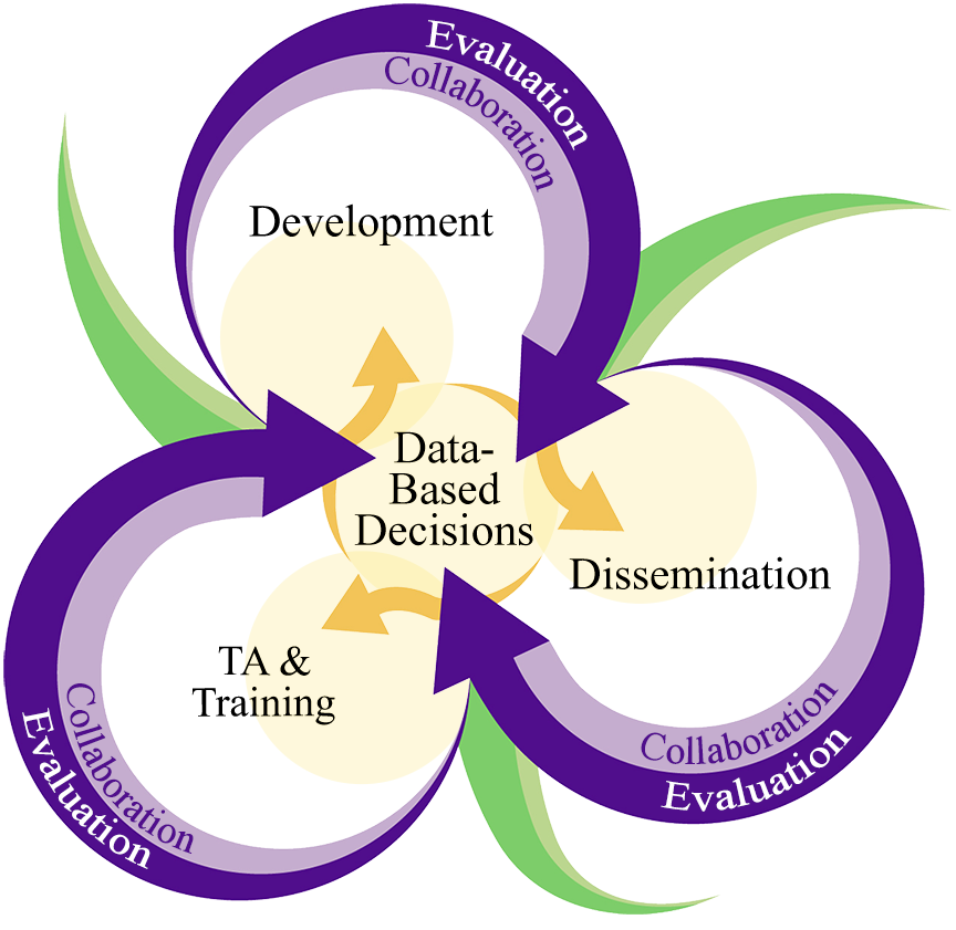 IRIS | The IRIS Center\u2019s Conceptual Framework - betway\u5fc5\u5a01\u4e2d\u56fd\u7535\u7ade